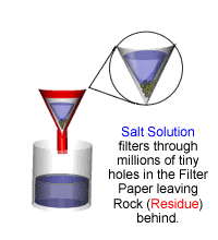 Filtration animation Animation showing a rock salt solution being filtered through a funnel containing filter paper.