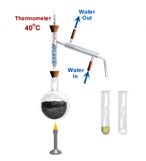 Fractional distillation animation Fractional distillation experiment