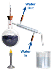 Simple distillation animation Simple distillation animation.