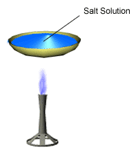 Salt solution evaporation Animation showing the evaporation of a salt solution using a bunsen burner.