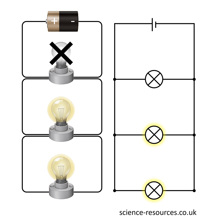 Advantages of parallel circuits.