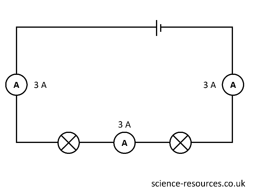 Resistance in a series circuit. Circuit diagram showing resistance in a series circuit.