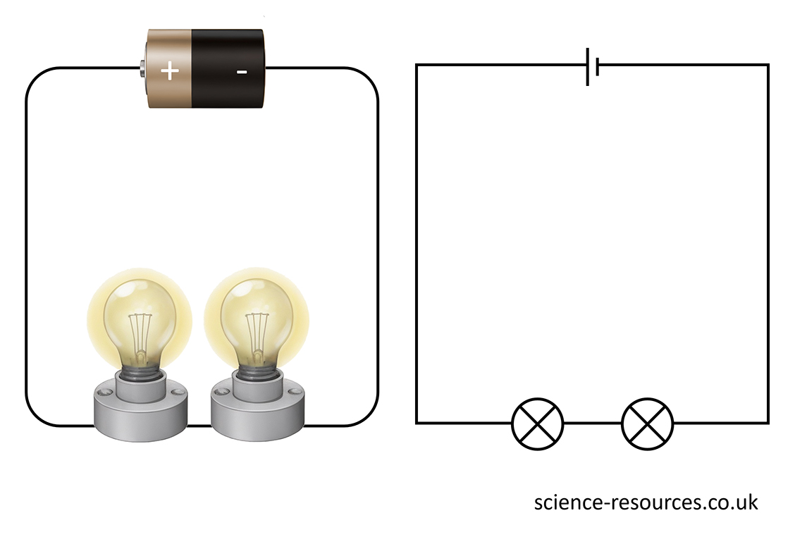 Series circuit A circuit and circuit diagram containing a cell and two lamps connected in series.