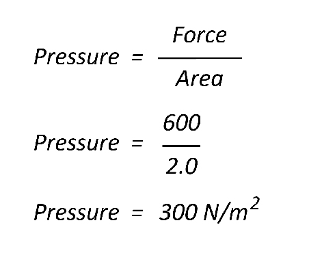 Pressure calculation Iage showing the formula for calculating the pressure exerted in the snow by a snowboarder if the force exerted by the snowboarder is 600 N and the surface area of the snowboard is 2.0 m²