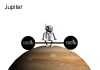 Jupiter Gravity